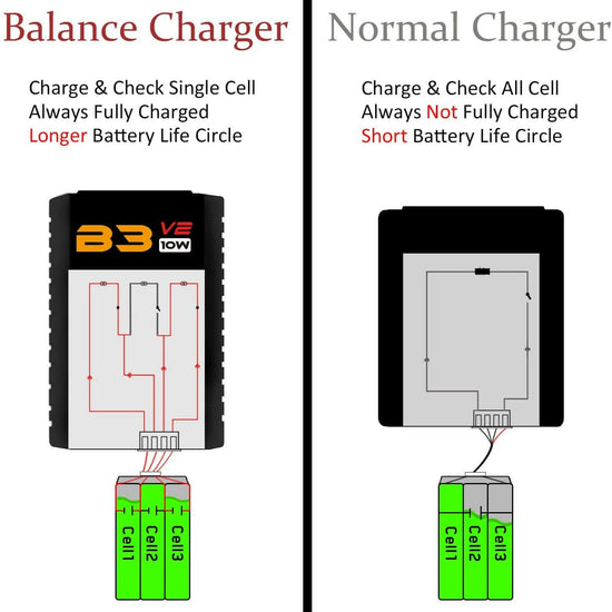 SUPULSE LiPo Battery Charger RC Balance Charger AC 7.4-11.1V 2S-3S 10W Upgrade Version B3AC Pro Compact Charger Lipo Charger (B3V2) - EXHOBBY