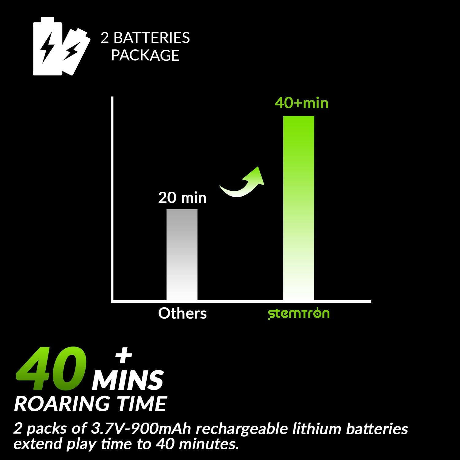 STEMTRON Amphibious Remote Control Car 1:20 All Terrain Off-Road Waterproof RC Monster Truck(Red) EXHOBBY Dealer.