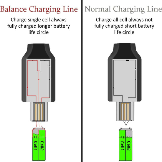 SUPULSE 2pcs USB Charger Cable 2A for 2S 7.4V LiPo Battery with XH-3Pin Plug for RC Quadcopter FPV Drone RC Boat RC Truck RC Plane.